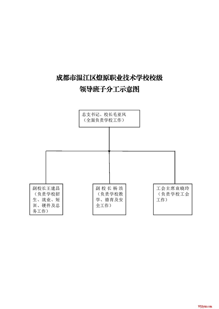 阳山县领导班子架构图图片